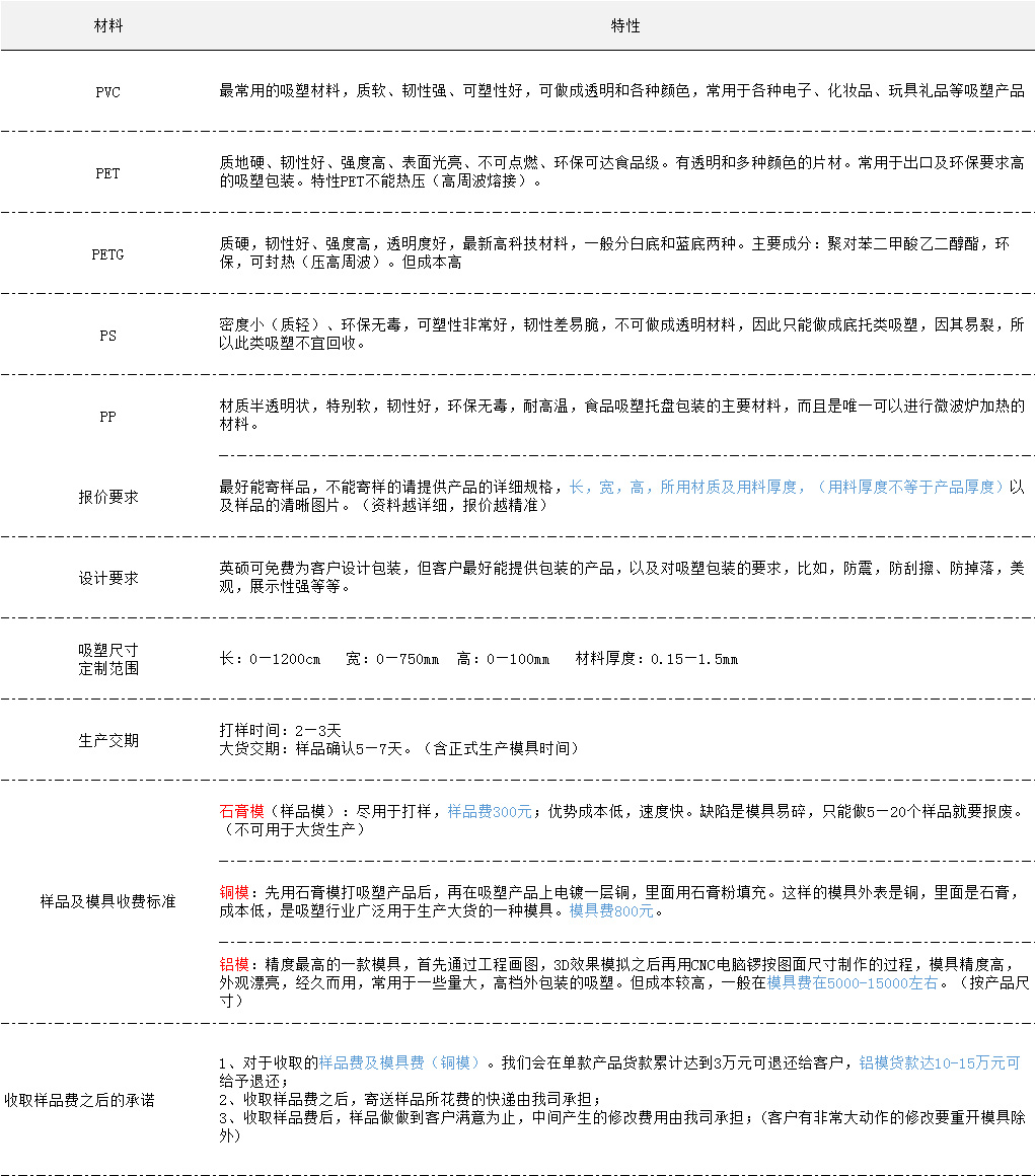 定制詳情